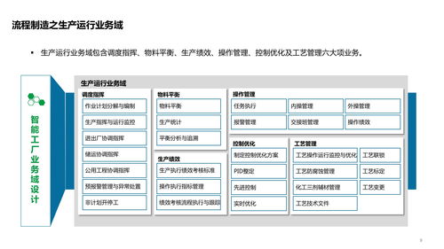 智能工廠技術架構全景解析 從系統、數據、應用到集成服務