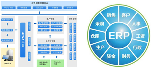 中國十大品牌淋浴房的品質(zhì)守護(hù)者 ERP系統(tǒng)集成服務(wù)的價(jià)值與實(shí)踐