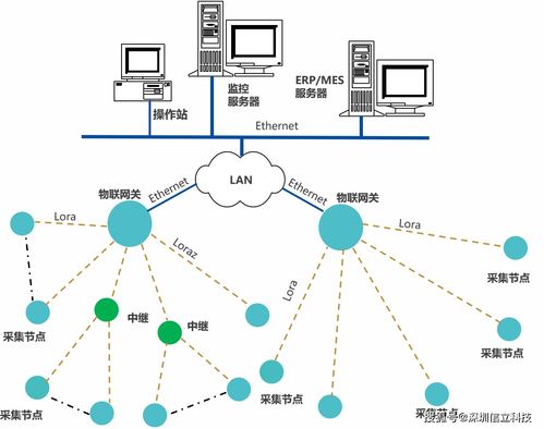 杭州某工廠能源數(shù)據(jù)采集管理系統(tǒng)的信息系統(tǒng)集成服務(wù)方案