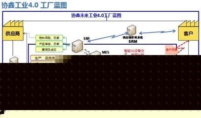 保利協(xié)鑫發(fā)布智能工廠路線圖 信息系統(tǒng)集成服務(wù)引領(lǐng)未來
